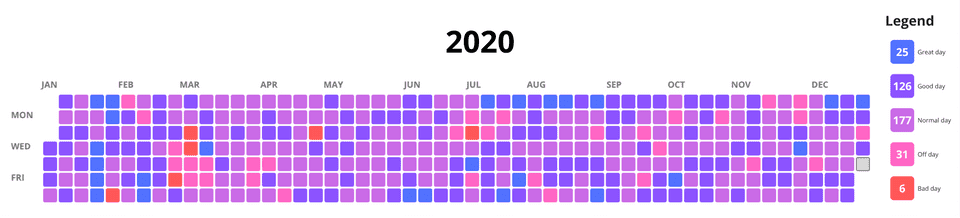 2020 year